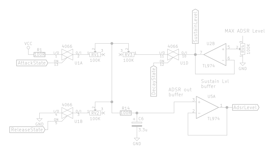 A circuit of analog switches, potentimeters, resistors, capacitor, and opamps makes up the charge/discharge circuit at the core of the envelope generator